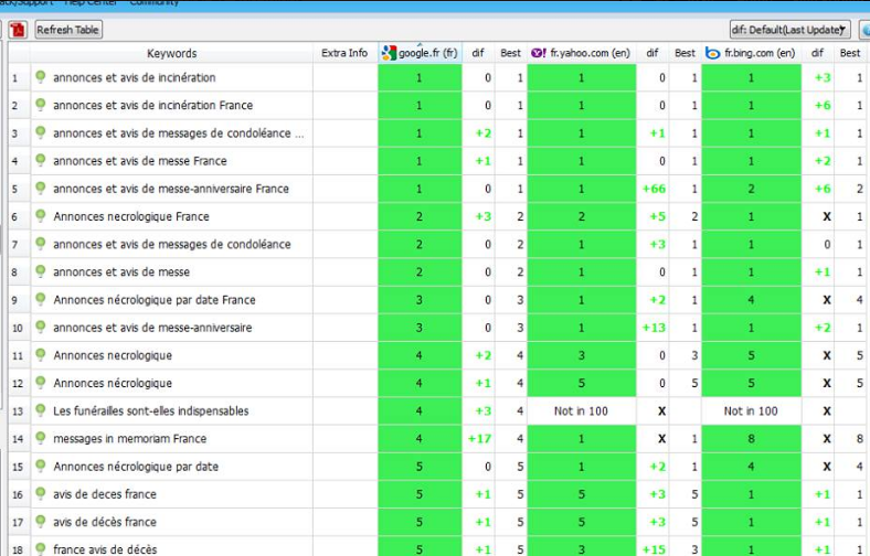 avis positions avis positions